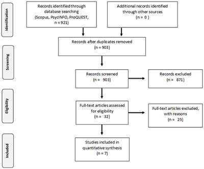 The Efficacy of Psychological Intervention on Body Image in Breast Cancer Patients and Survivors: A Systematic-Review and Meta-Analysis